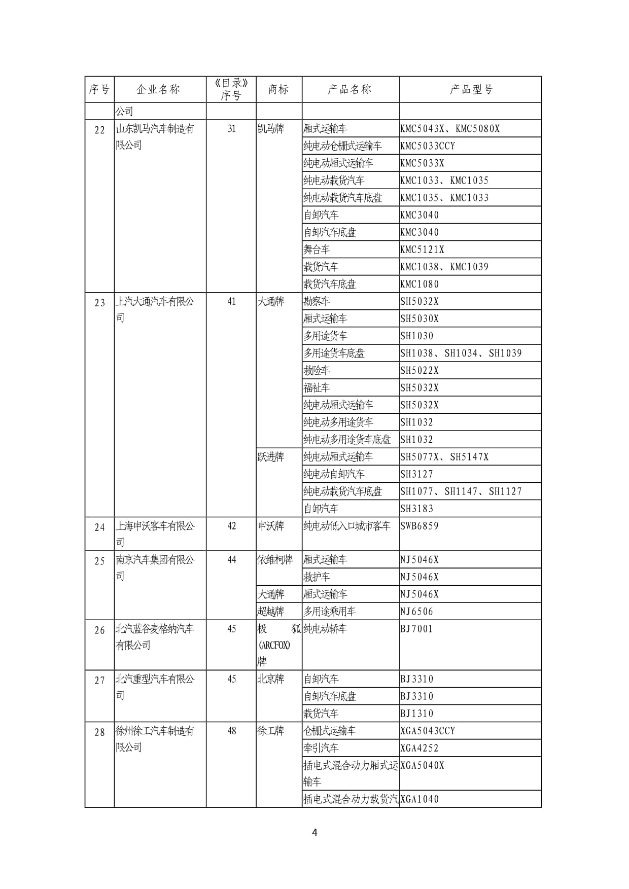 《道路機(jī)動車輛生產(chǎn)企業(yè)及產(chǎn)品》（第369批） 深化行業(yè)準(zhǔn)入，驅(qū)動產(chǎn)業(yè)高質(zhì)量發(fā)展
